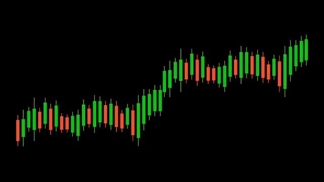 Candlestick pattern Trading