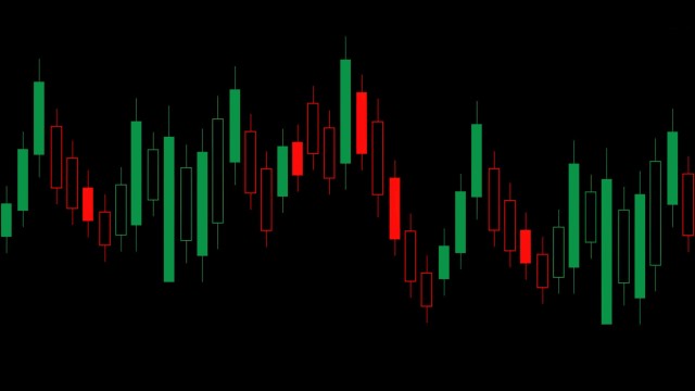 Candlestick pattern Ultrawide